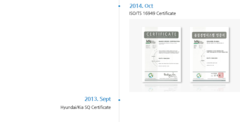 2014. Oct : ISO/TS 16949 Certificate