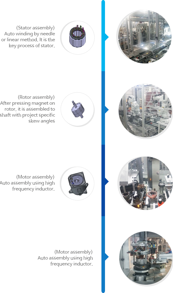 Stator assembly,Rotor assembly, (Motor assembly, Motor assembly