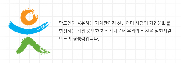 만도인이 공유하는 가치관이자 신념이며 사랑의 기업문화를 형성하는 가장 중요한 핵심가치로서 우리의 비전을 실현시킬 만도의 경쟁력입니다.